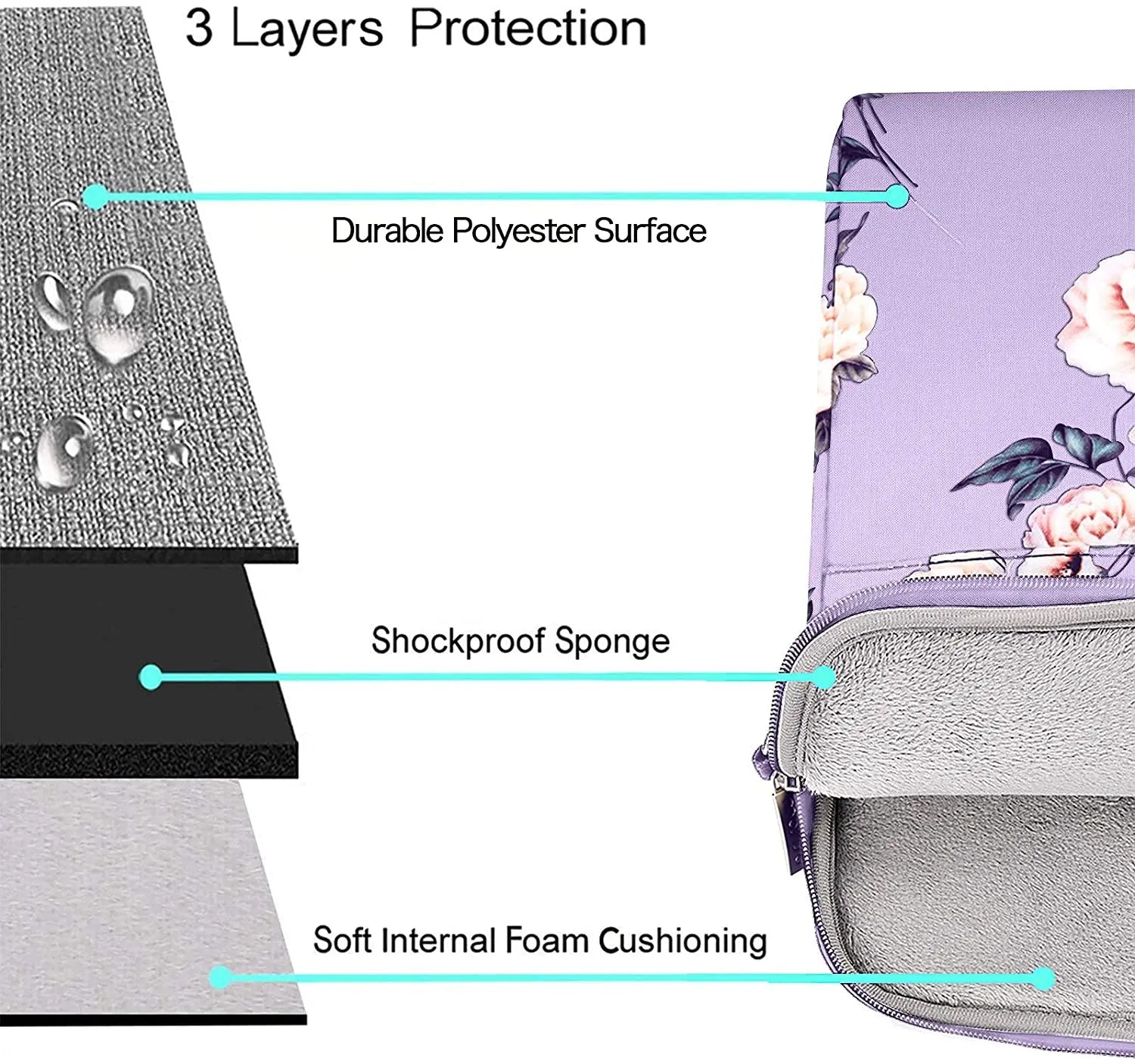 Fashion Print 13"–16” Laptop Sleeve Bag