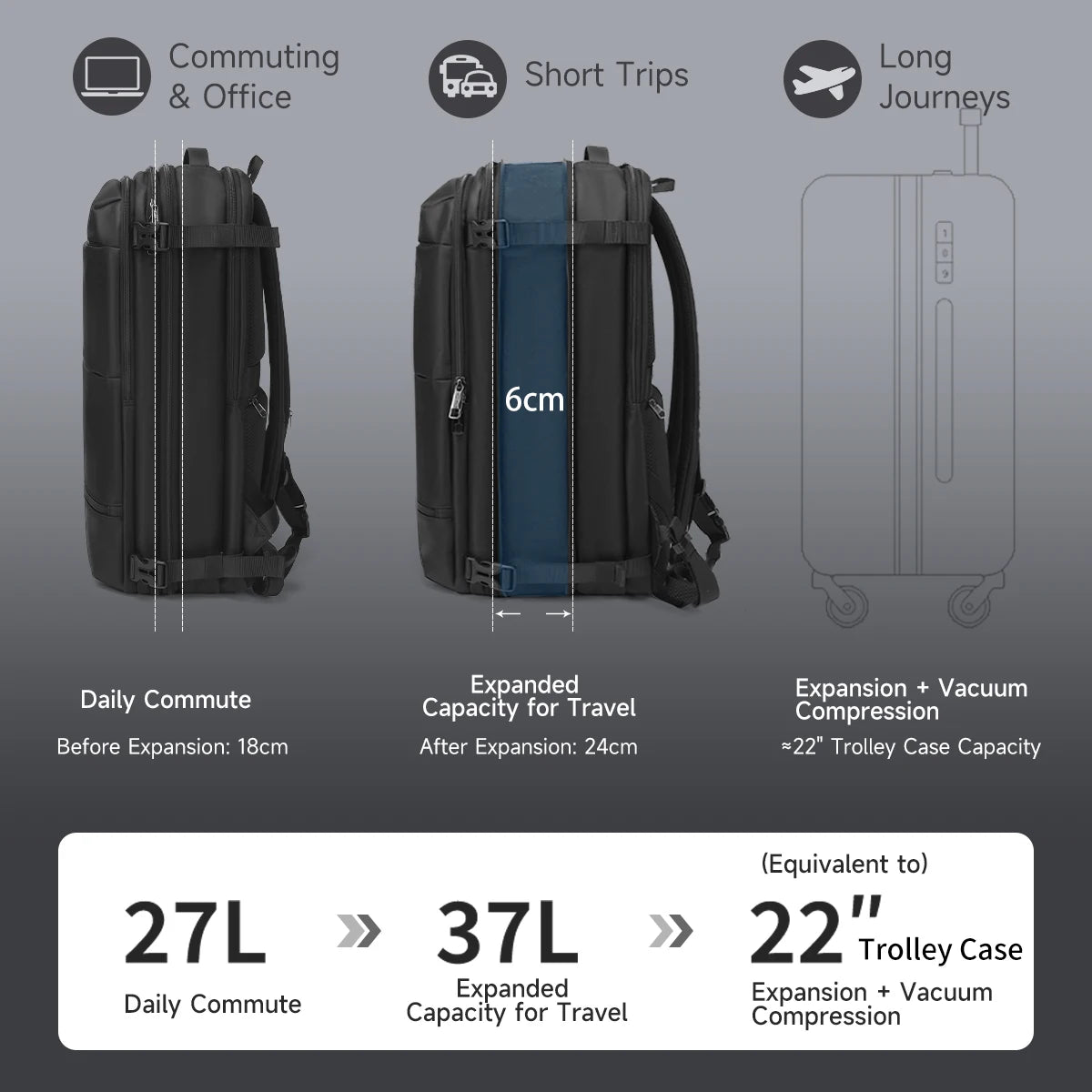 Smart Expandable Compression Backpack – USB Charging, Travel Bag