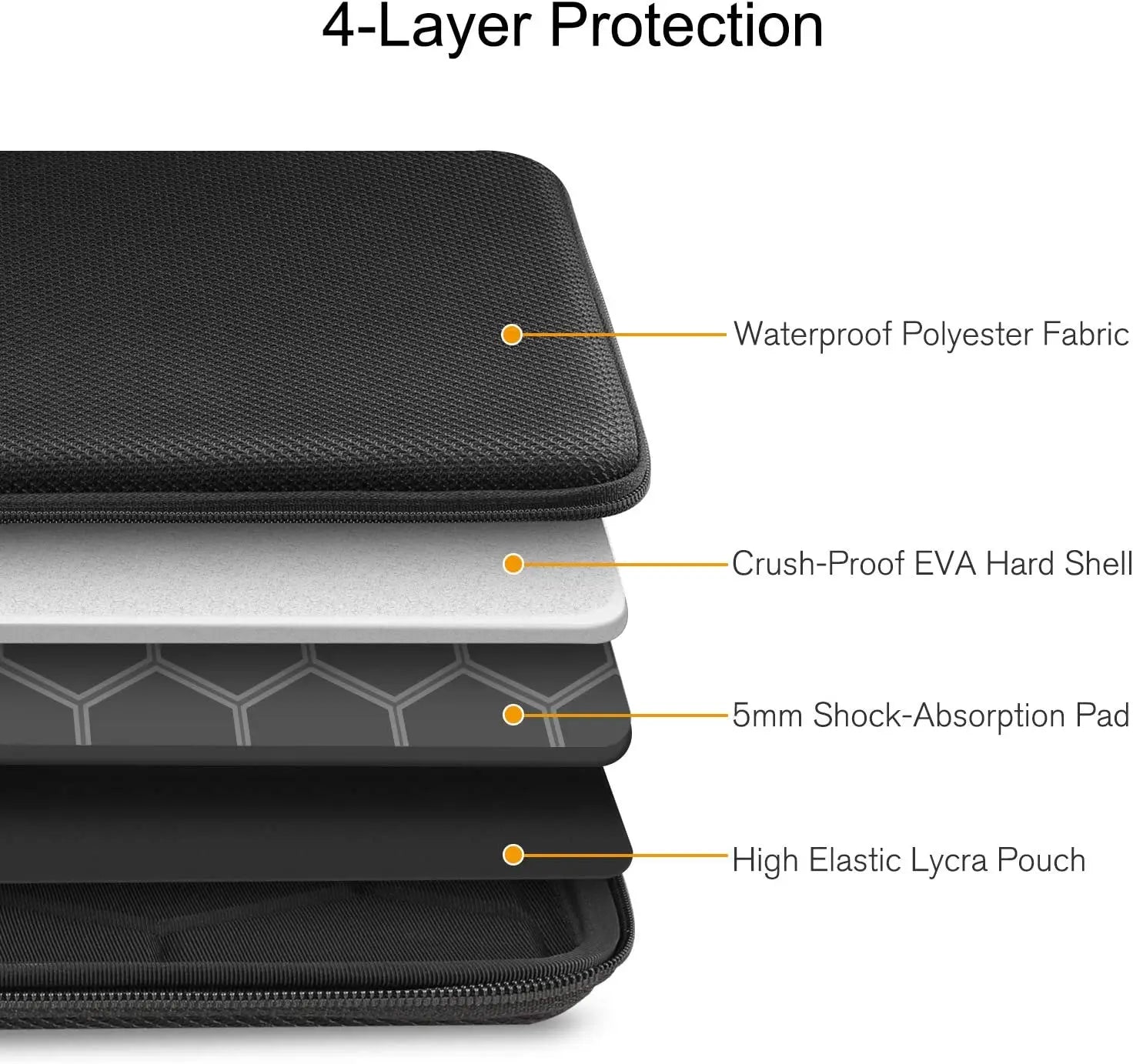 Waterproof Shockproof Laptop Sleeve for 13–15.6 Inch Laptops
