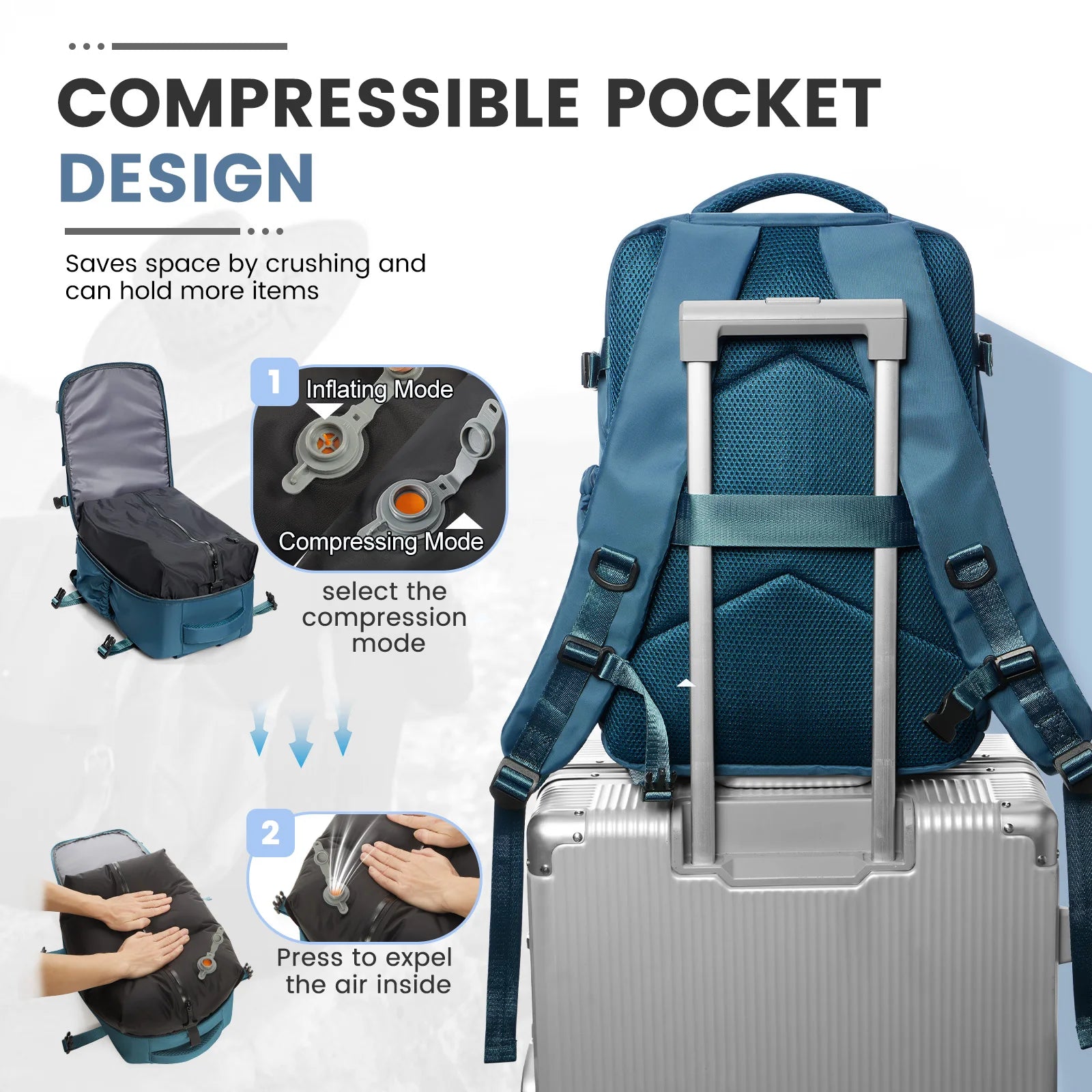 Ryanair 40x20x25 Cabin Backpack – Vacuum Compression Travel Laptop Backpack