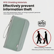 RFID Passport Organizer – Boarding Ticket & ID Holder